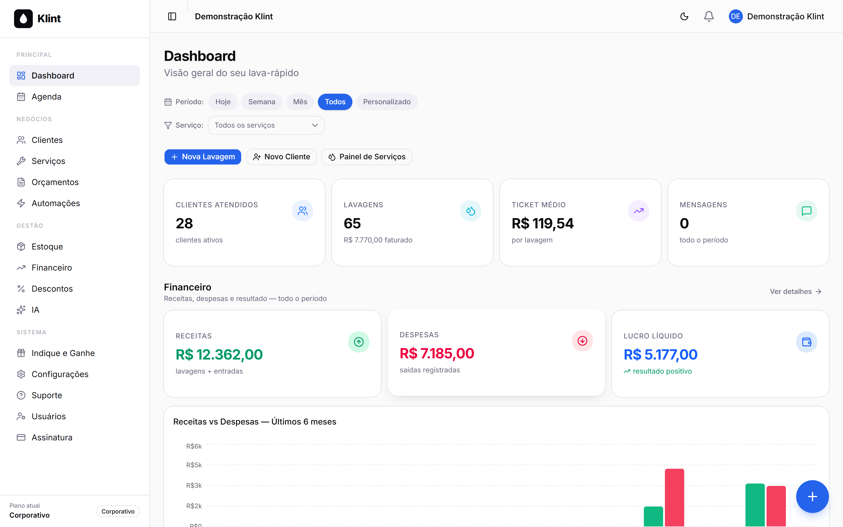 Tela dashboard do Klint